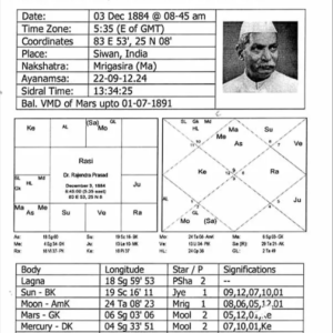 _Nakshatra Astrology on Presidents 3