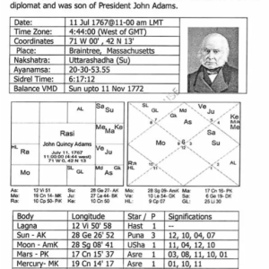 _Nakshatra Astrology on Presidents 5