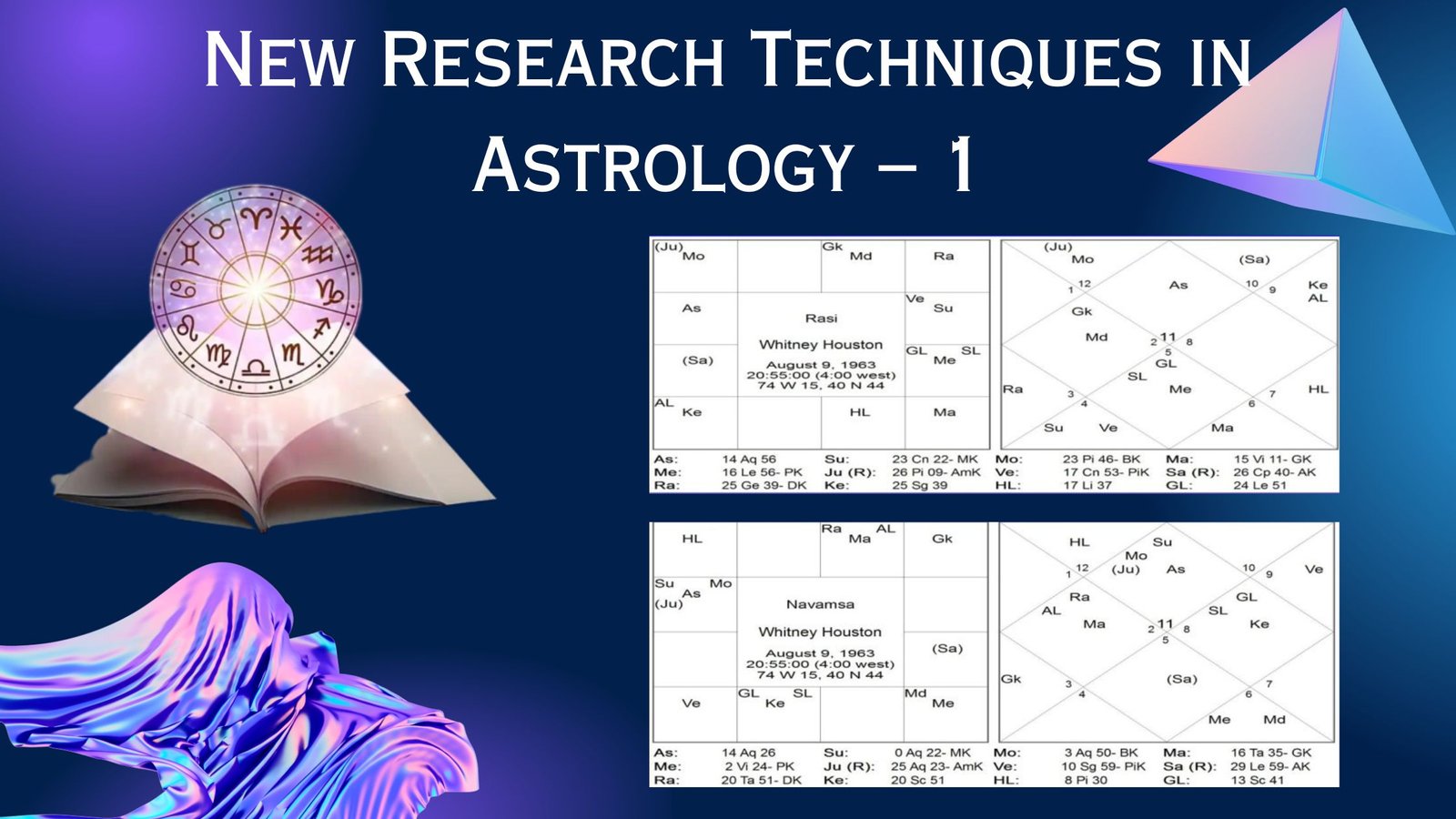 New Research Techniques in Astrology – 1