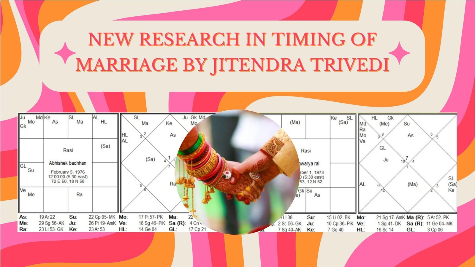 New Research in Timing of Marriage by Jitendra Trivedi