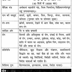 Prarambhik Phalit Jyotish (AP) 8 Prarambhik Phalit Jyotish 7