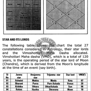 Prashna Astrology and Remedies 7