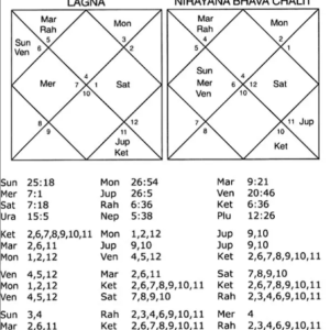 Prashna (Nadi Astrology) 2