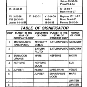 Profession Based On Krishnamurti Padhdhati-7