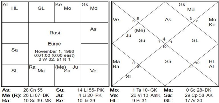 Astrology Analysis - China, Russia, India, EU and UK Now Future by Gary Gomes 3 Saptarishis Chart 3. 768x362 1