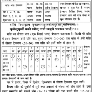 Sarvartha Chintamani (AP) 9 Sarvartha Chintamani 8