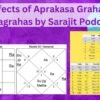 The Effects of Aprakasa Grahas and Upagrahas by Sarajit Poddar 4 The Effects of Aprakasa Grahas and Upagrahas by Sarajit Poddar