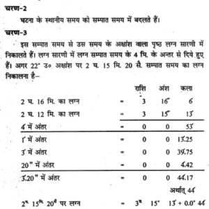 Prashna Jyotish ke Paanch Pushp 5