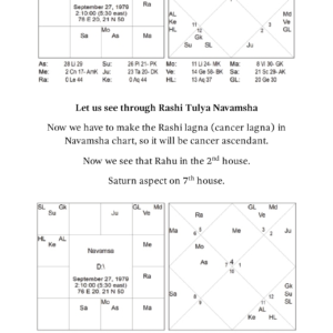 Unlock Marital Curse Through Rasi Tulya Navamsha8