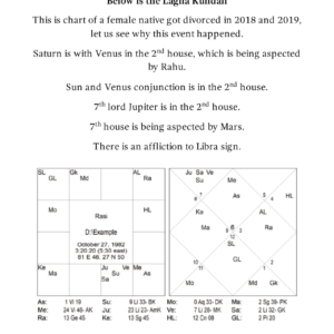 Unlock Marital Curse Through Rasi Tulya Navamsha9