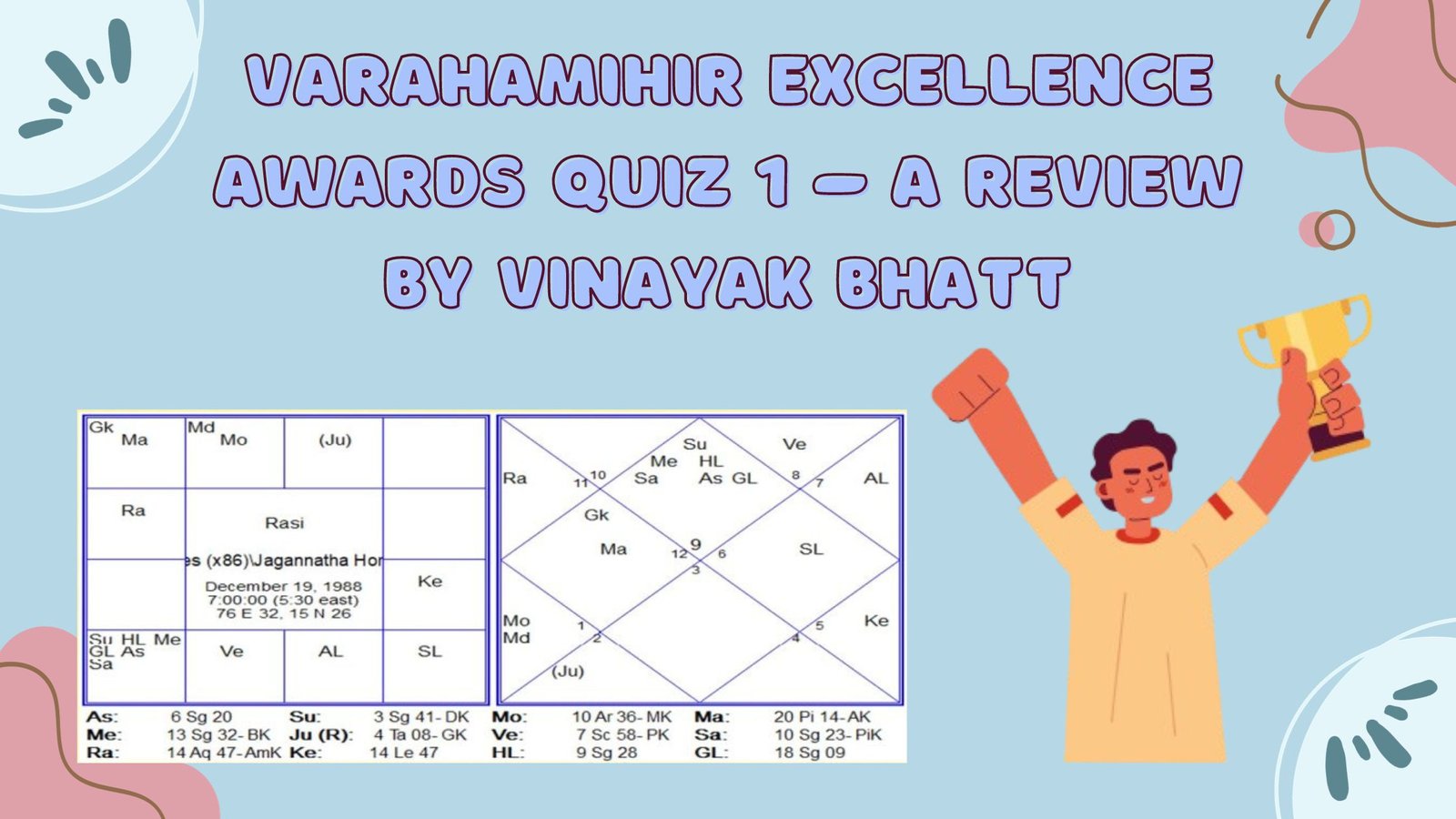 Varahamihir Excellence Awards Quiz 1 – A Review by Vinayak Bhatt