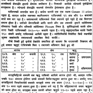 Varahi Brihat Samhita 2