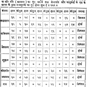 Vastu Sarani 6