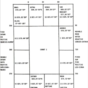 medical astrology for all -2