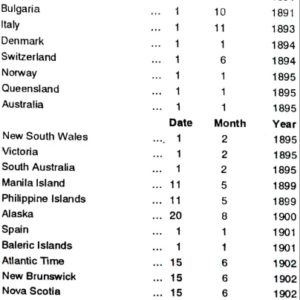 vedic astrologier & beginners-2