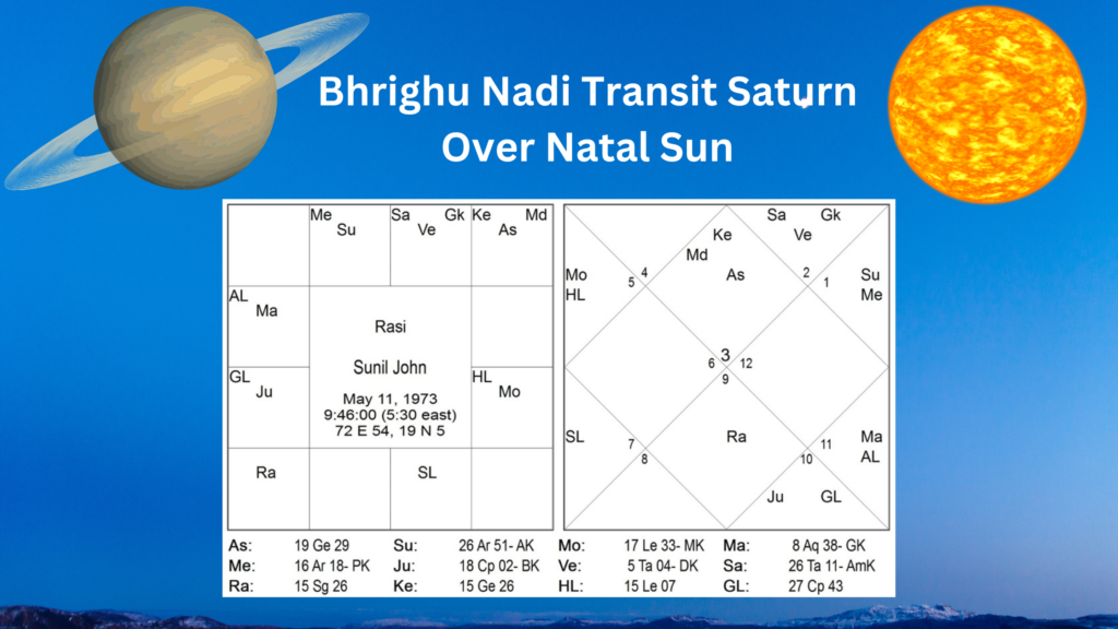 Bhrighu Nadi Transit Saturn Over Natal Sun