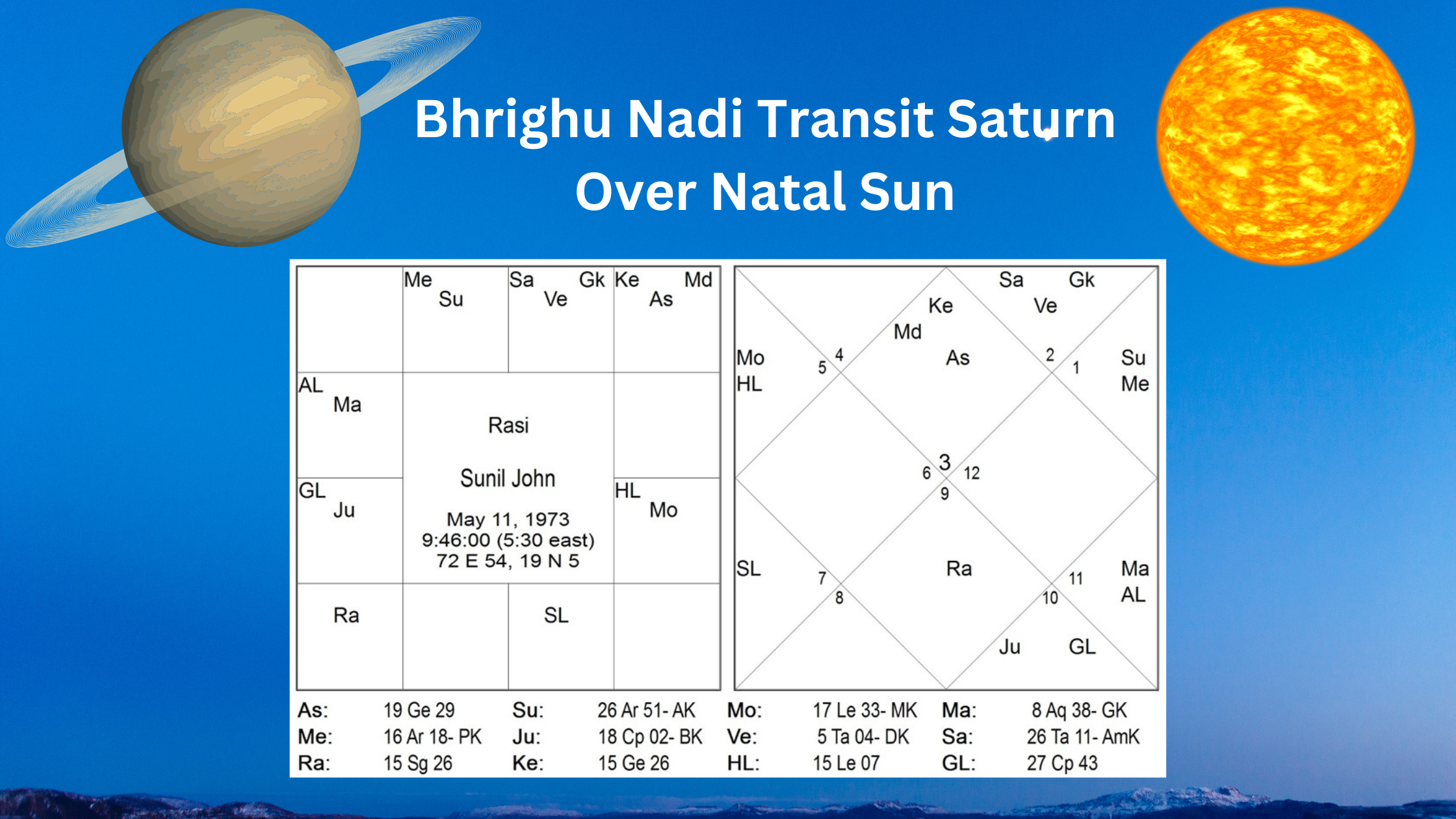 Bhrighu Nadi Transit Saturn over Natal Sun – A Critical Approach by Sunil John