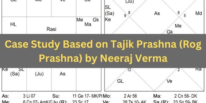 Case-Study-Based-on-Tajik-Prashna-Rog-Prashna-by-Neeraj-Verma-660x330