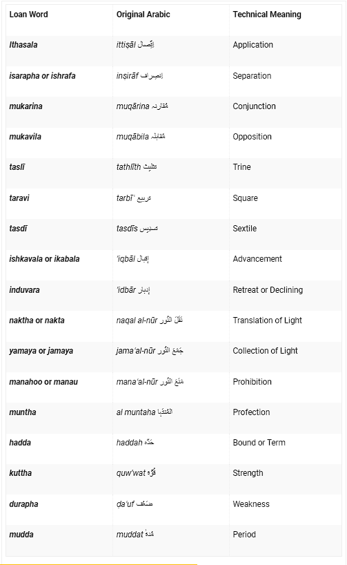 Historical Roots of Tajika Astrology by Muhammad Imran 1 Screenshot 2024 02 14 103131