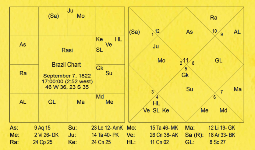 2012 Brazil Predictions by Elaine Estrela 1 Prediction Chart - 1