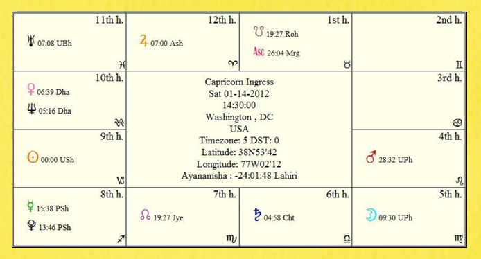 2012 & USA Birth Chart by Jony Patry 2 Capricorn Ingress Chart