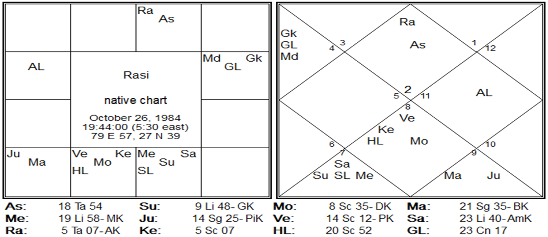 Astakvarga Chart 1