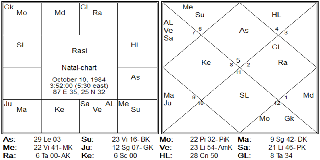 Astakvarga Chart 3