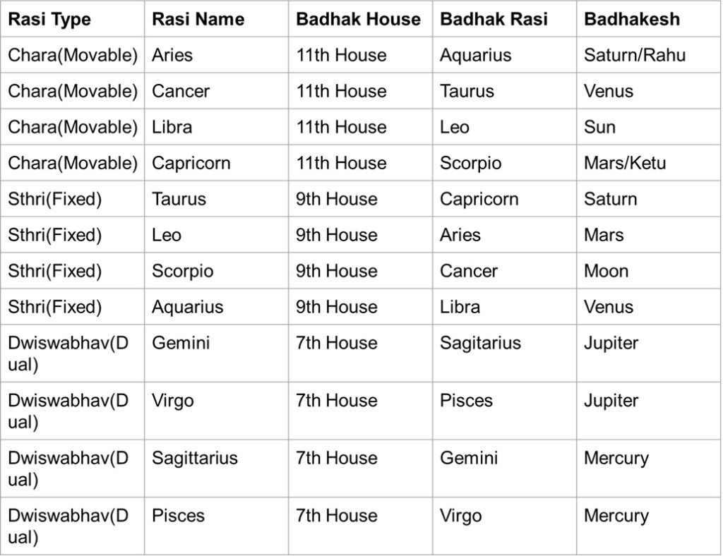 Prashna Chart 002