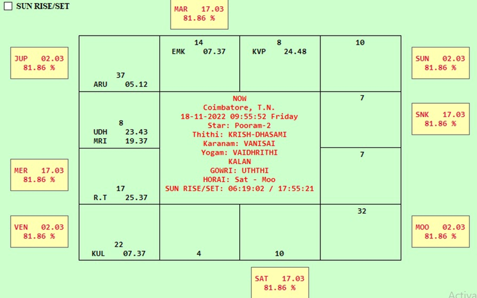 Saamakool Prasnam Chart 3