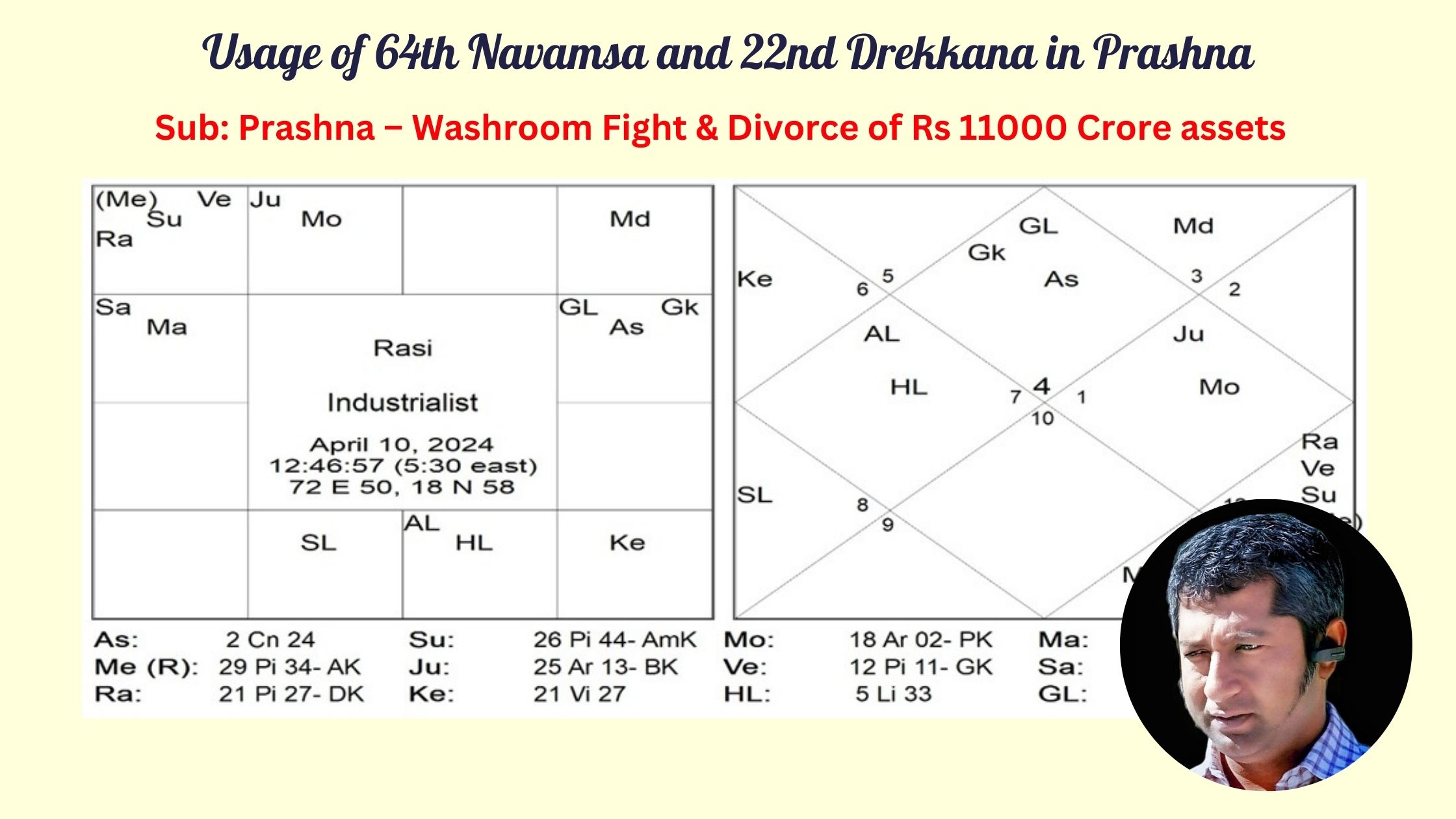 Unknown Usage of 64th Navamsa and 22nd Drekkana in Prashna by Sunil John
