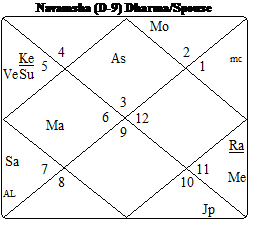 Applied Progressions In Jyotish In French 10