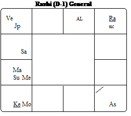 Applied Progressions In Jyotish In French 11