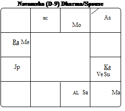 Applied Progressions In Jyotish In French 12