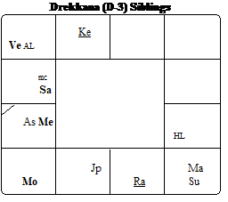 Applied Progressions In Jyotish In French 14