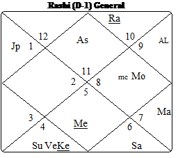 Applied Progressions In Jyotish In French 15
