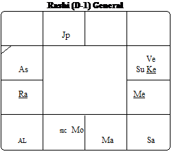 Applied Progressions In Jyotish In French 17