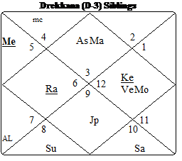 Applied Progressions In Jyotish In French 19