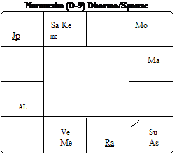 Applied Progressions In Jyotish In French 4