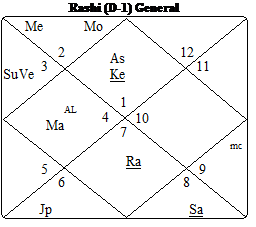 Applied Progressions In Jyotish In French 5