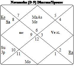 Applied Progressions In Jyotish In French 6