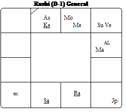 Applied Progressions In Jyotish In French 7