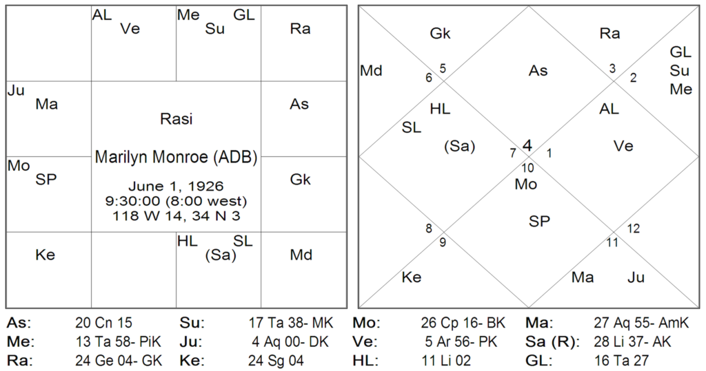 Bhrighu Saral Paddathi - 20 1