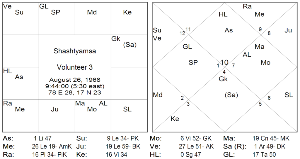 Bhrighu Saral Paddathi - 20 10