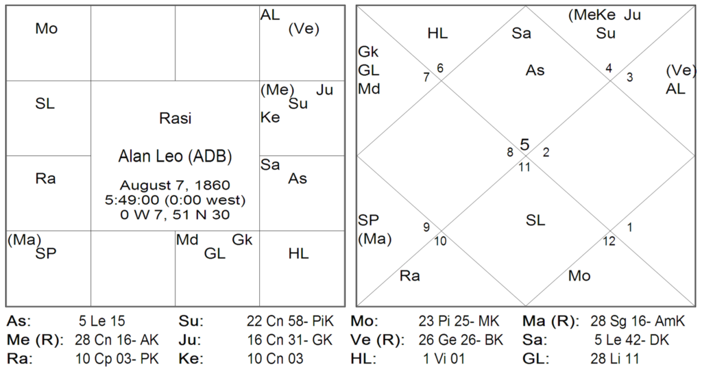 Bhrighu Saral Paddathi - 20 3