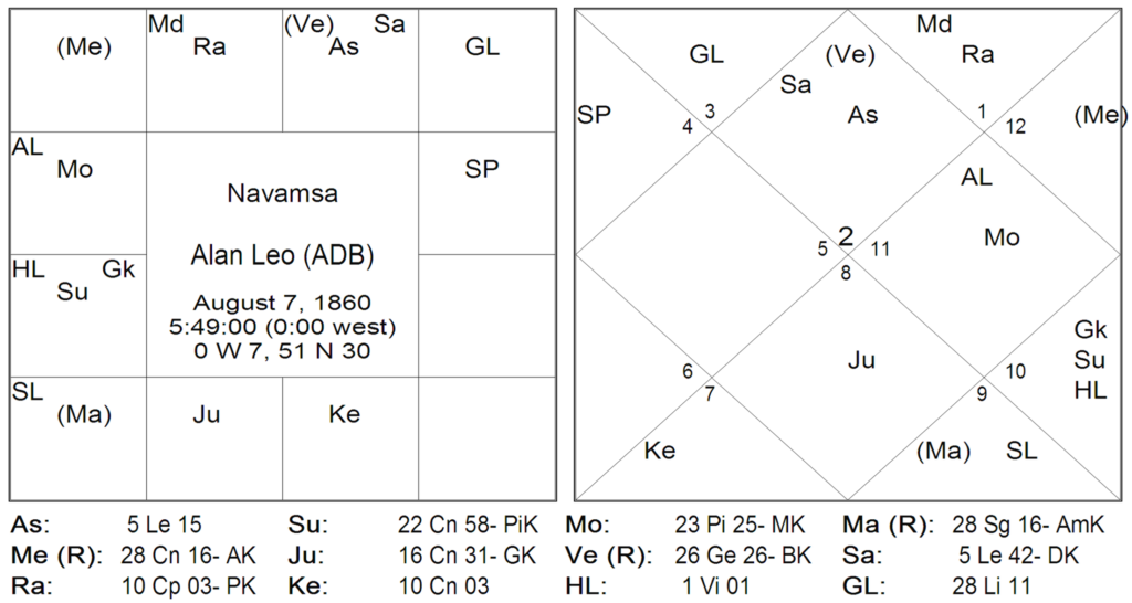 Bhrighu Saral Paddathi - 20 4