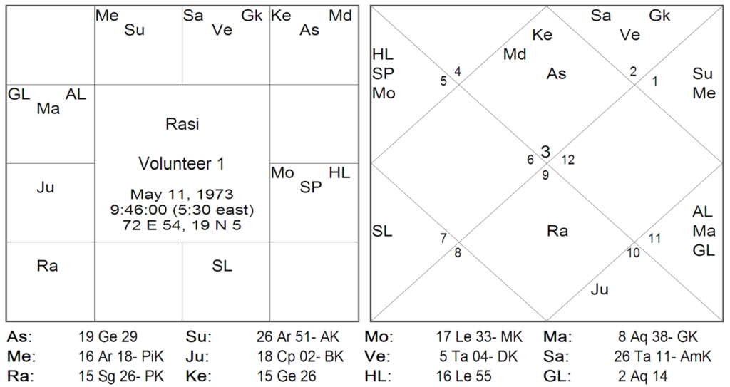 Bhrighu Saral Paddathi - 20 5