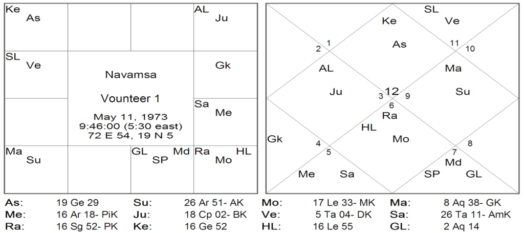 Bhrighu Saral Paddathi - 20 6