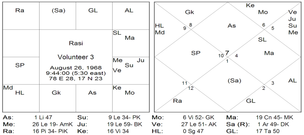 Bhrighu Saral Paddathi - 20 9