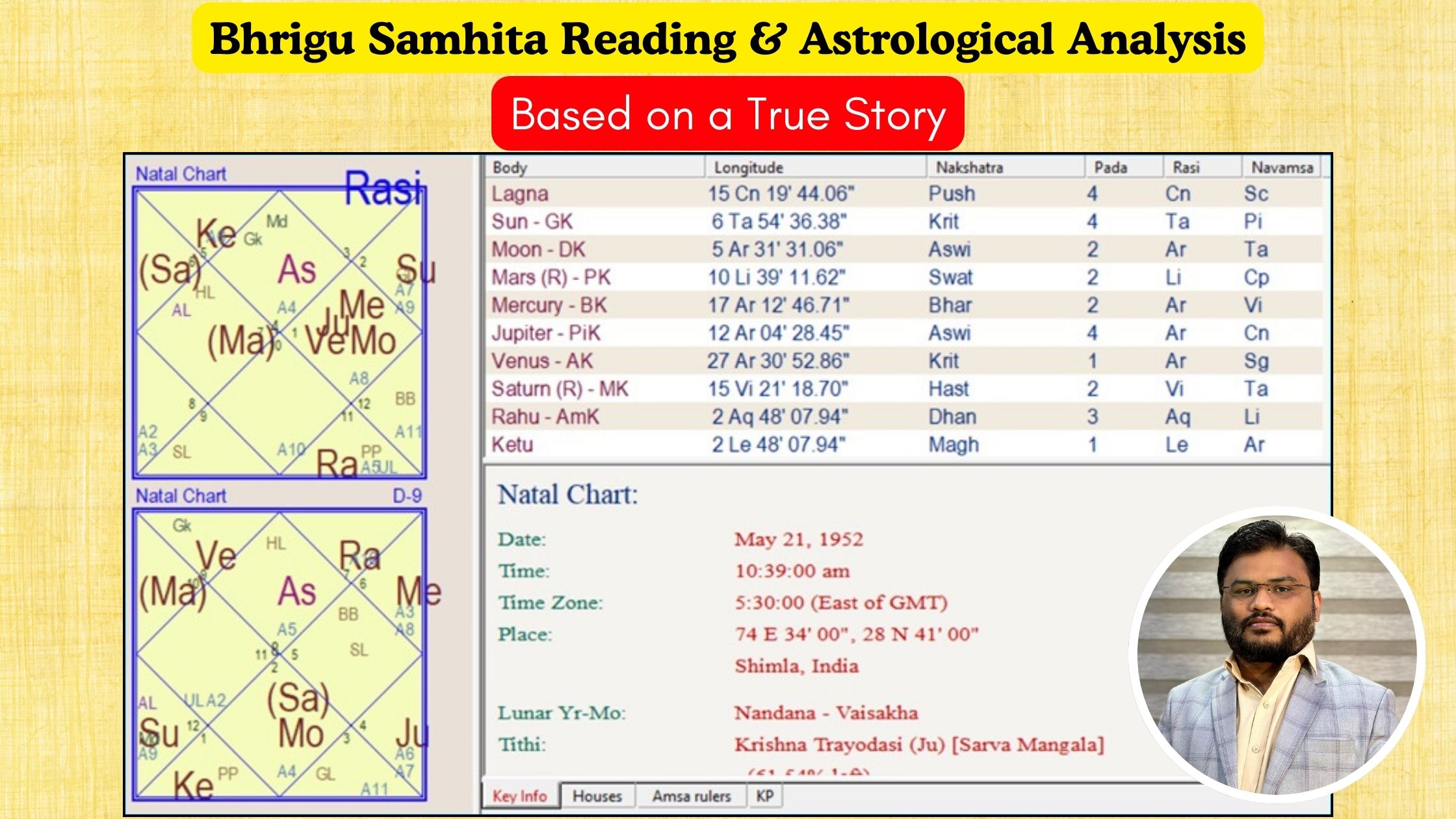 Bhrigu Samhita Reading & Astrological Analysis – Vinayak Bhatt