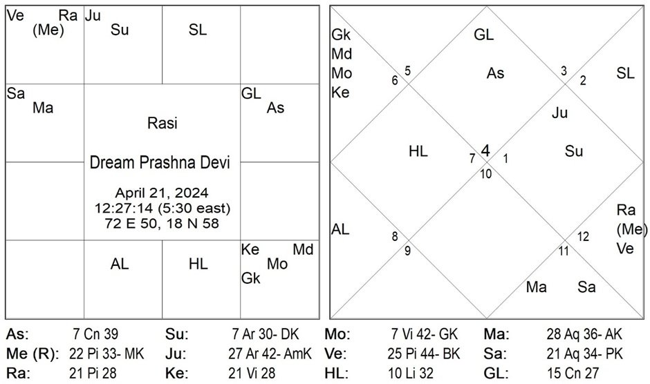 Dream Prashna - Devi Maa